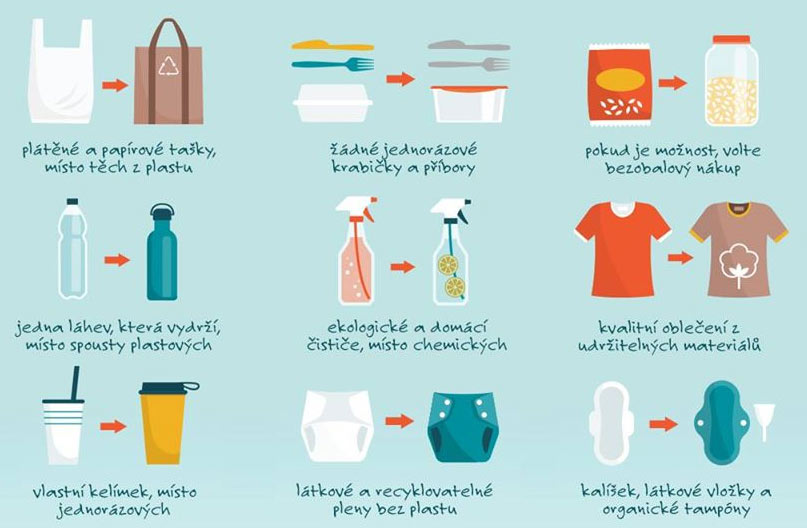 Jednorázové plasty